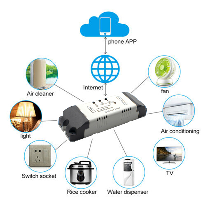 2CH Wifi สมาร์ทโมดูลสวิทช์รีเล - Relay Module 4 Channel บทวิจารณ์และราคา