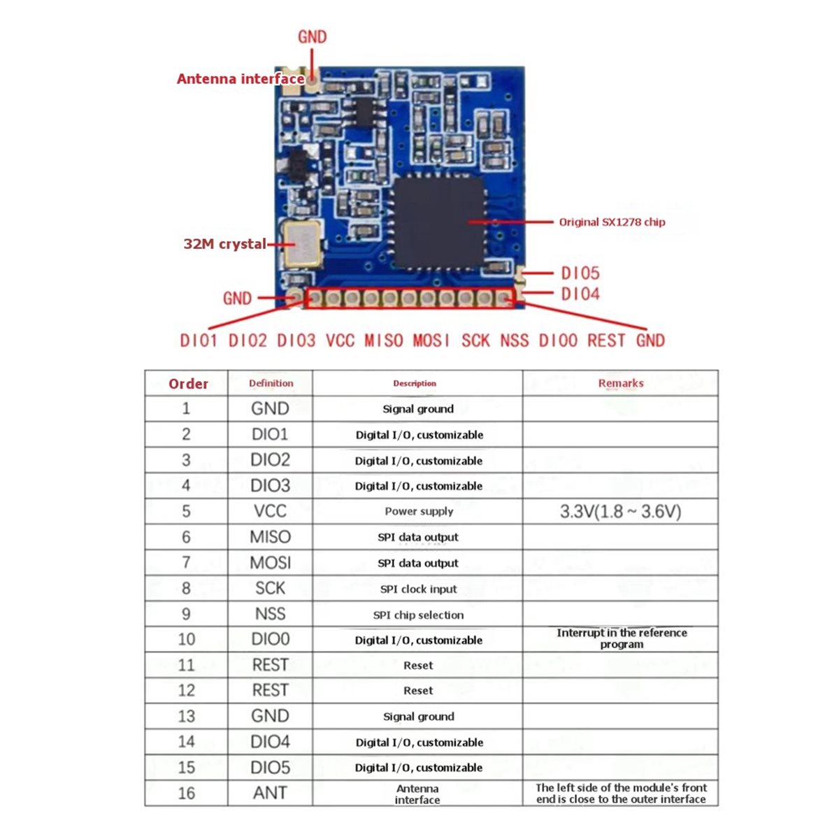 ✤ โมดูลไร้สาย SX1278 LoRa 433M - Lora Sx1278 บทวิจารณ์และราคา